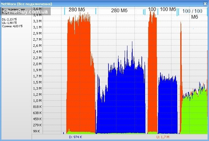 Buyincoins: Сравнительный тест 3-х Wi-Fi USB адаптеров IEEE 802.11b/g/n (свистков)