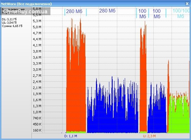 Buyincoins: Сравнительный тест 3-х Wi-Fi USB адаптеров IEEE 802.11b/g/n (свистков)