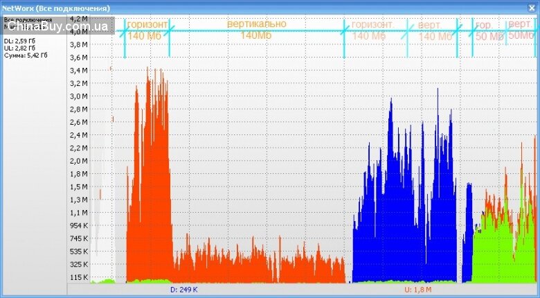 Buyincoins: Сравнительный тест 3-х Wi-Fi USB адаптеров IEEE 802.11b/g/n (свистков)